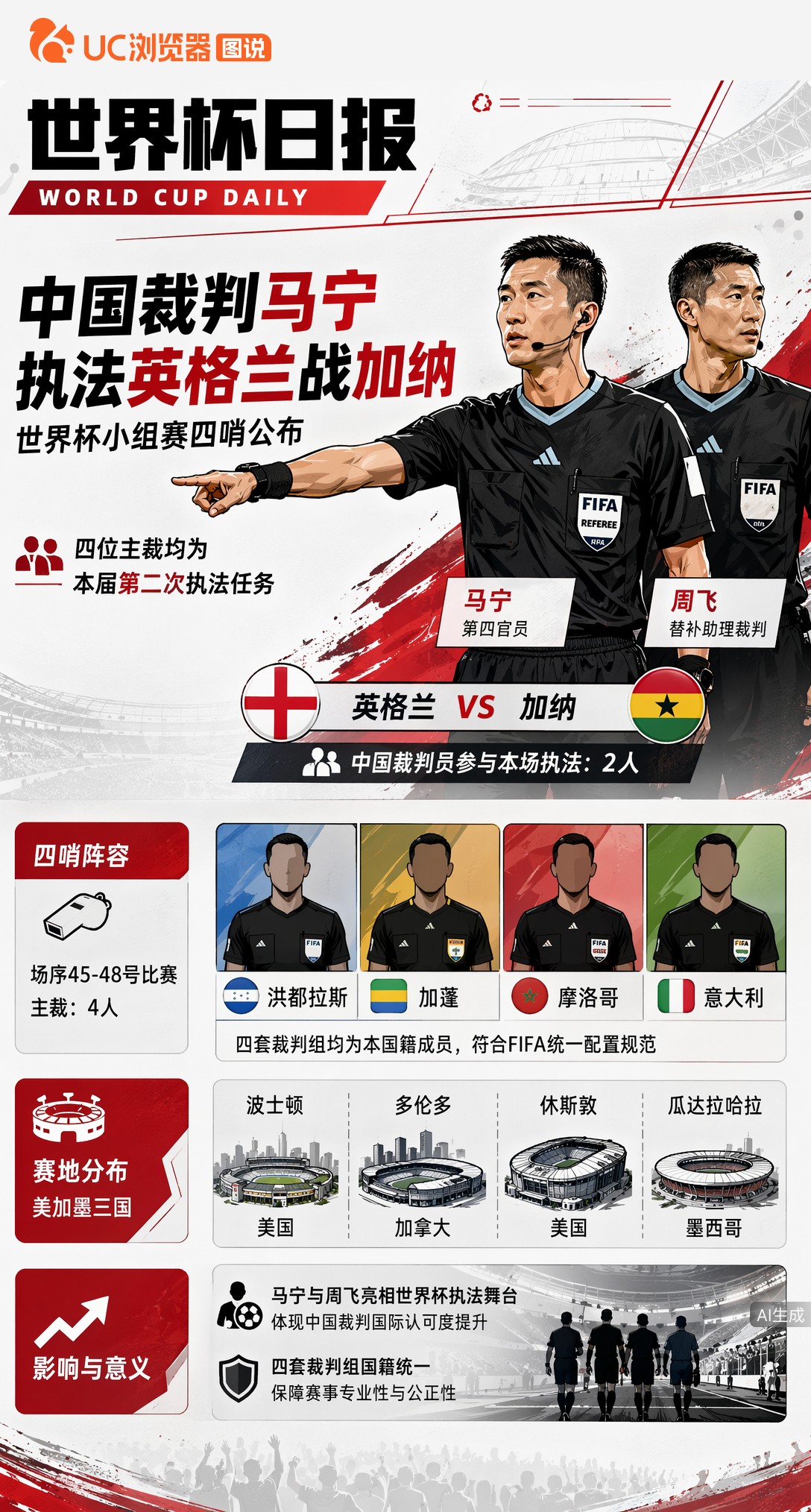 中国裁判马宁执法英格兰战加纳，世界杯小组赛四哨公布