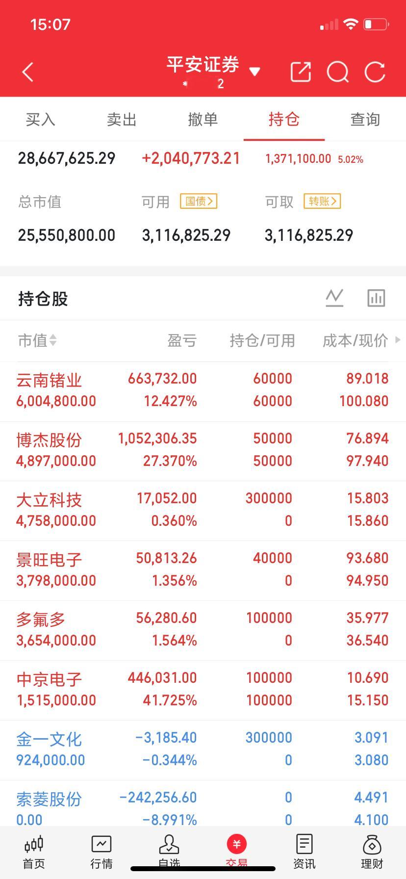 啥都不让说，兄弟们看图说话，懂的都懂！