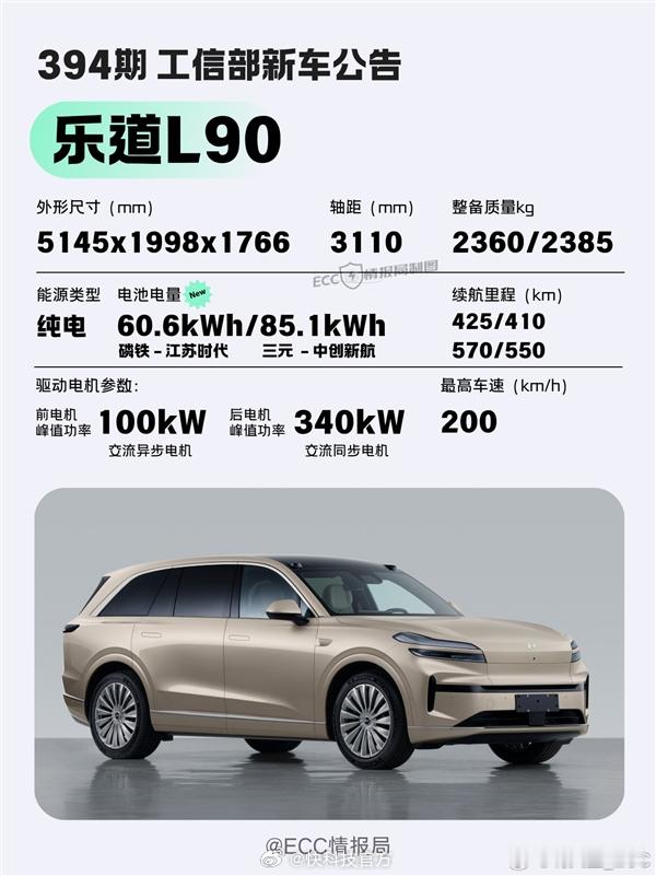 【满足城市通勤需求乐道L90上线60度电池包：月租仅599元】今日下午，蔚来高