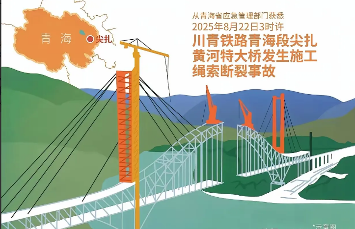 桥梁结实耐用就好，黄河里面有没有大船行驶，桥不用太高大上吧。这次的大事故，具