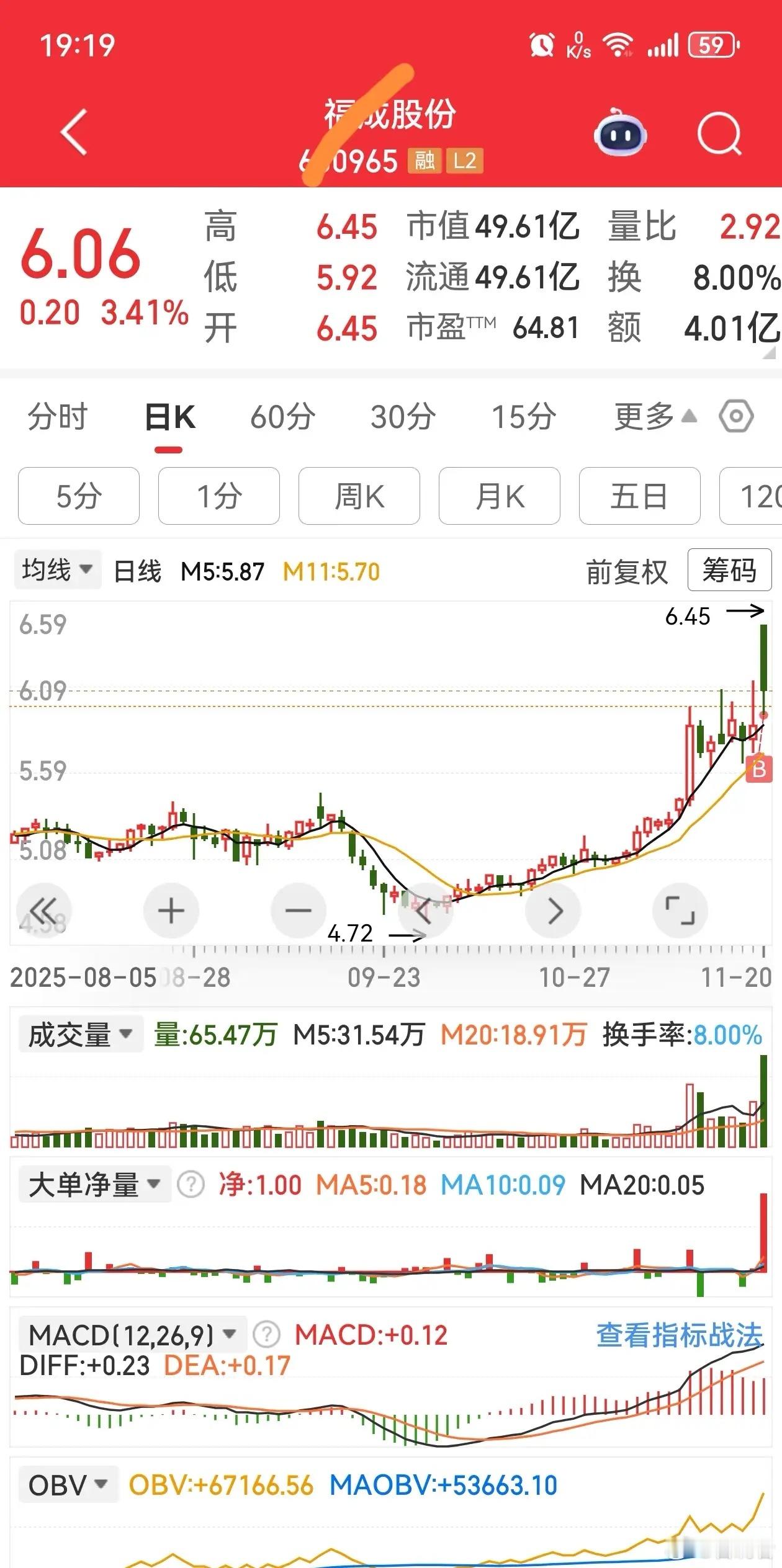 假阴真阳又放量，是出货还是洗盘？