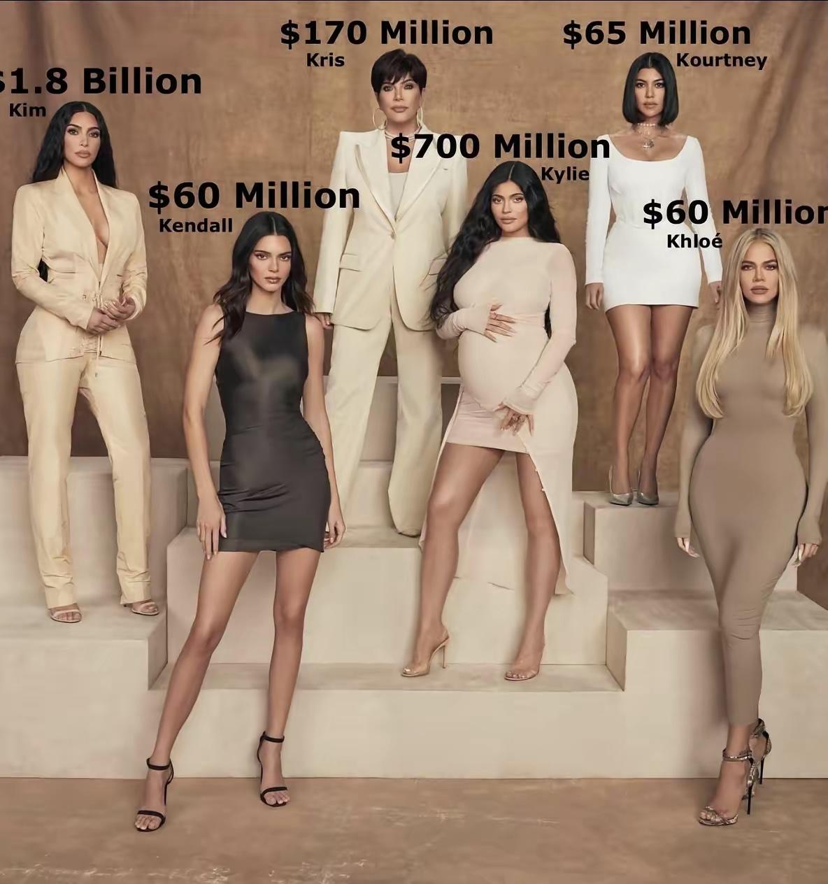 卡戴珊一家的身价也太惊人了吧！老妈克里斯1.7亿，大姐考特尼6500万，金姐直接