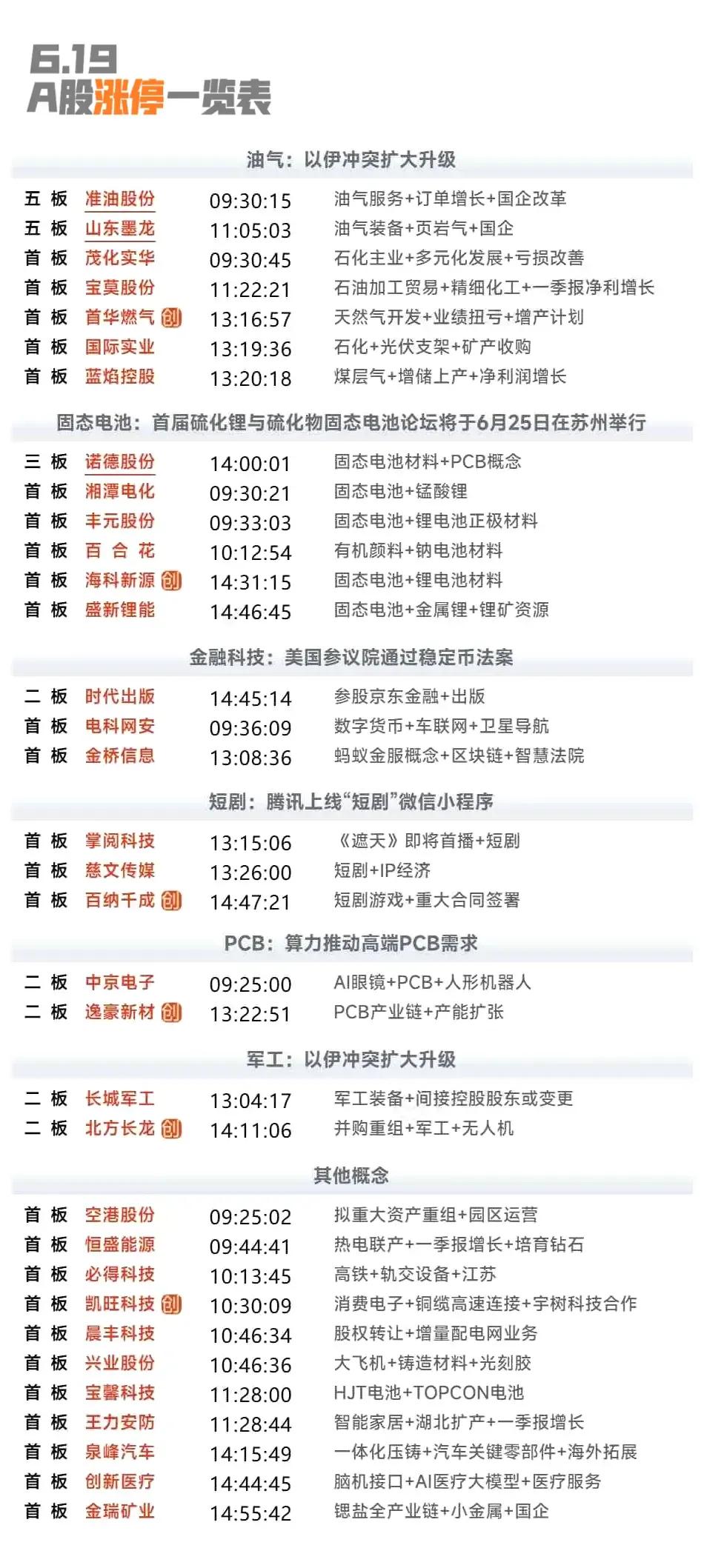6月19日复盘：中京电子、诺德股份、准油股份、山东墨龙、协鑫能科隔日走势的一些看