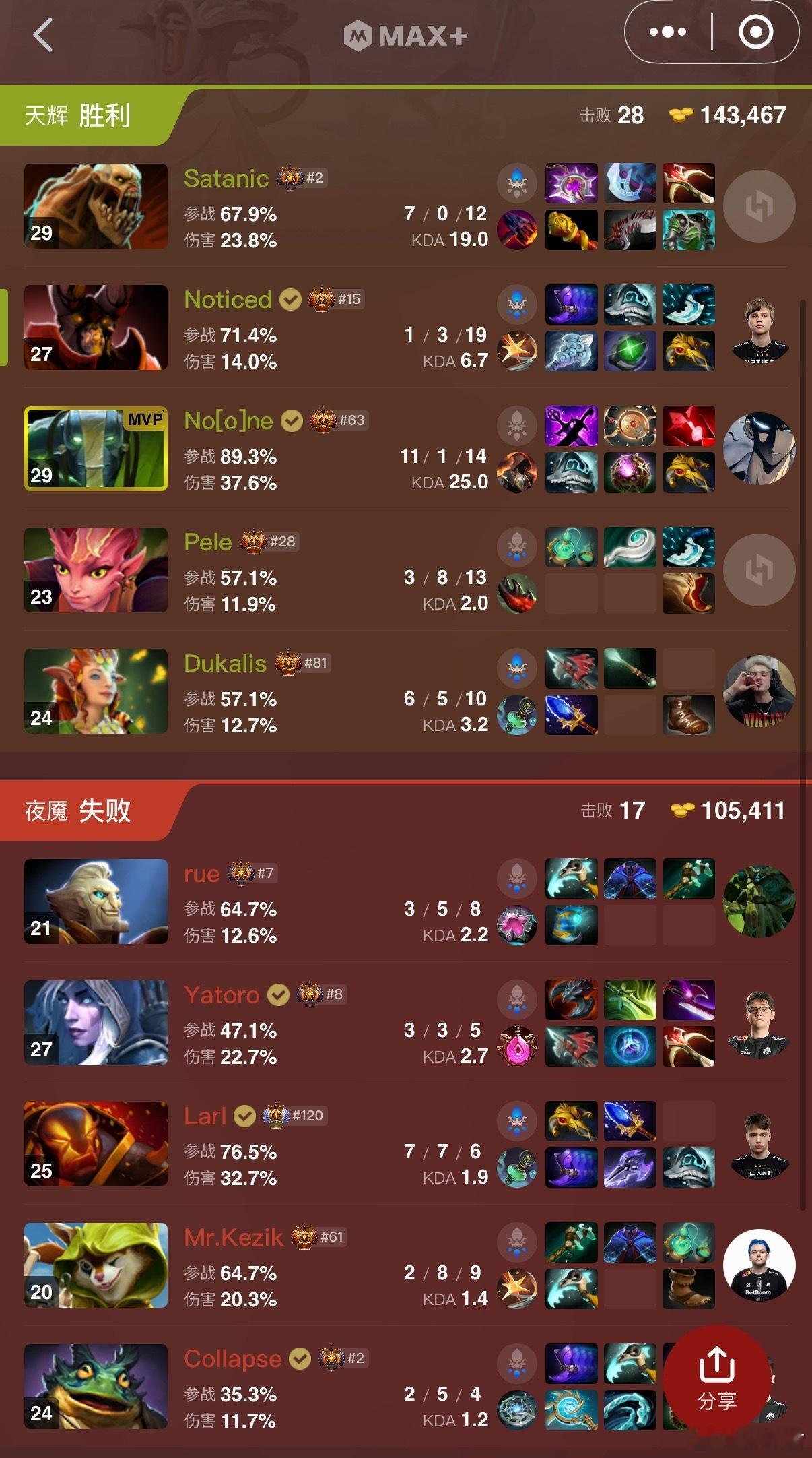 Pari以4-0率先晋级上斗鱼看ti2026DOTA2TI2026