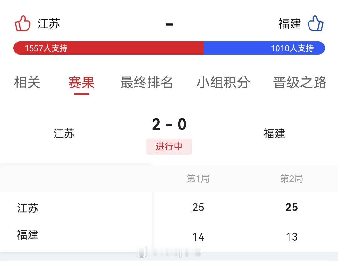 女排半决赛，江苏女排2比0福建女排（25-1425-13）