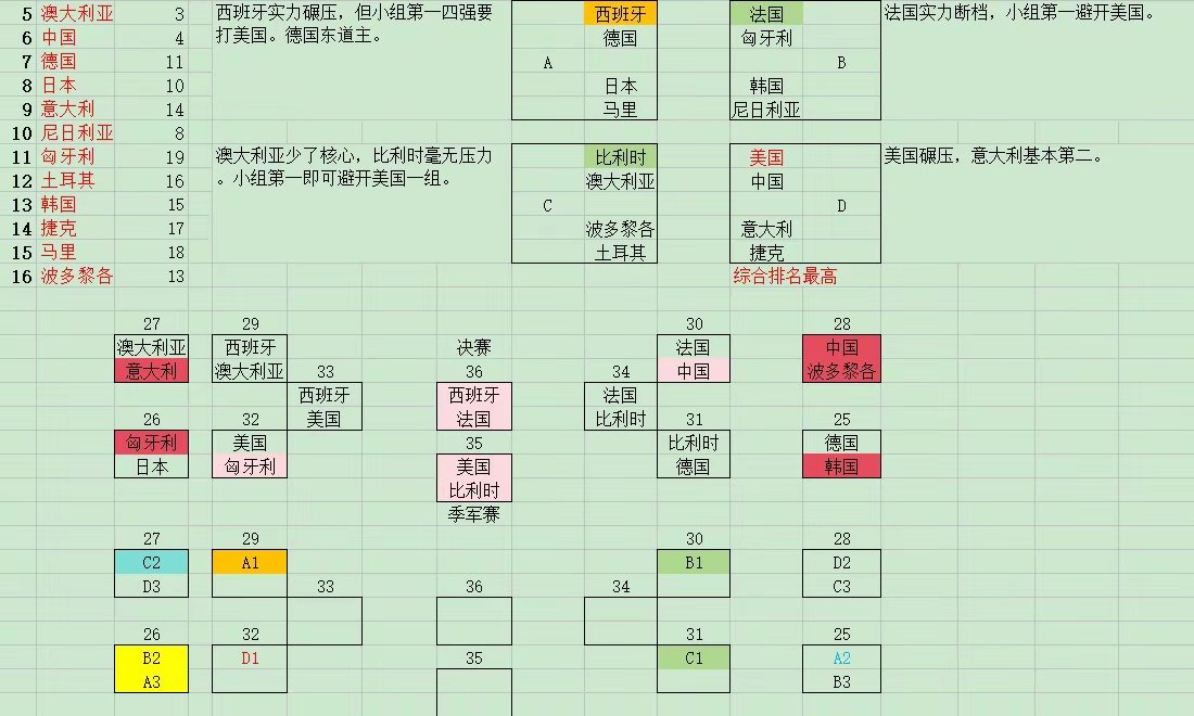 女篮世界杯第四日赛果出炉，这一天8场比赛出现两个爆冷，胜者分别是波多黎各和中国。