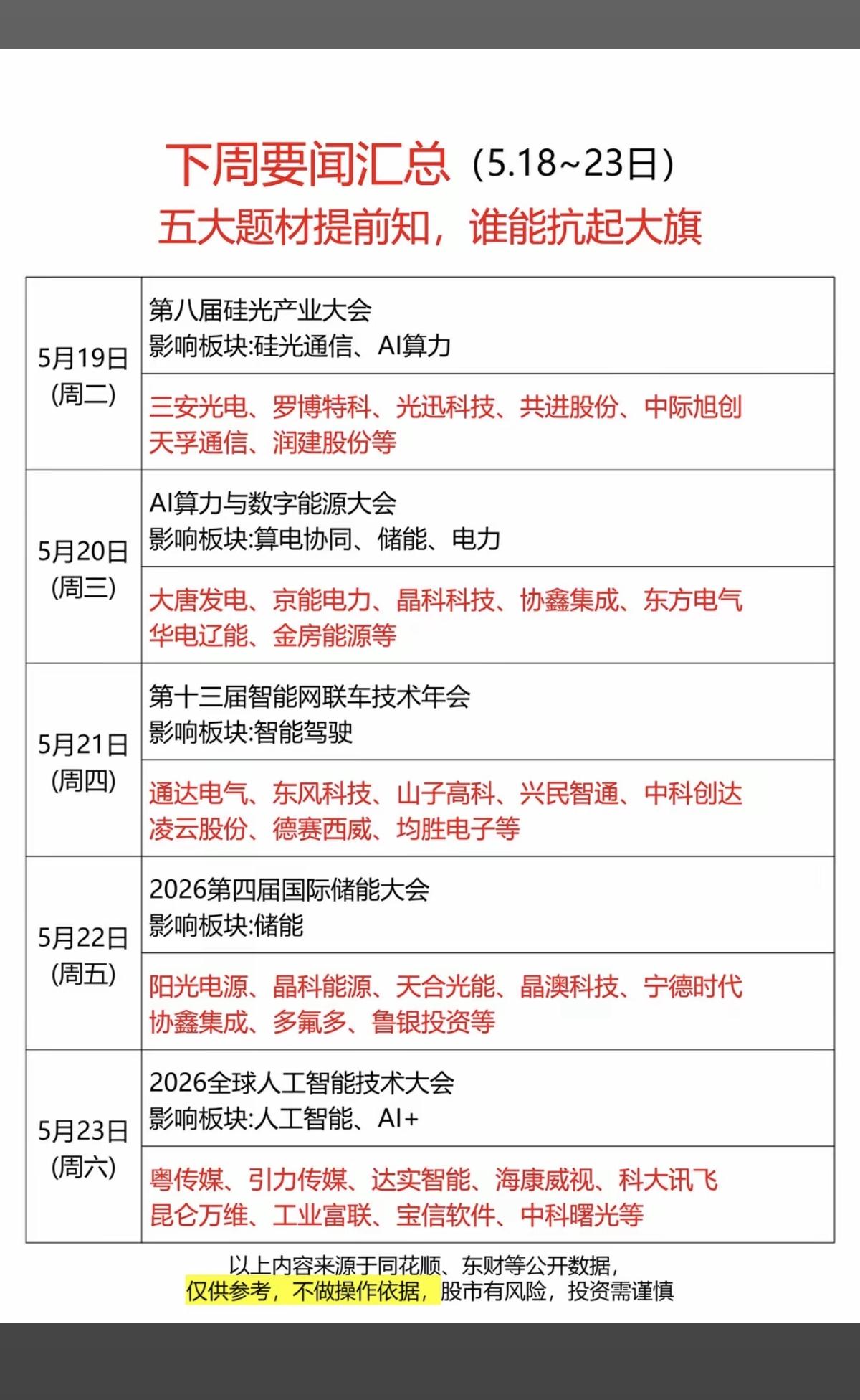 下周五大题材：谁能堪当反弹先锋？1.硅光产业大会，硅光通信，AI算力2.数