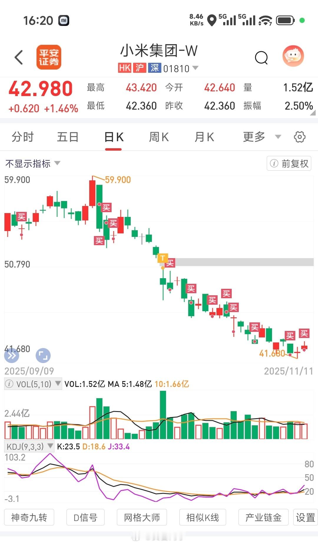 这个双十一就买01810了
