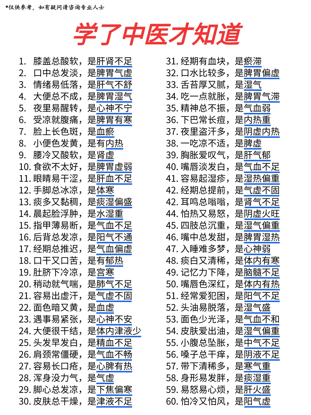 学了中医后才知道的事……