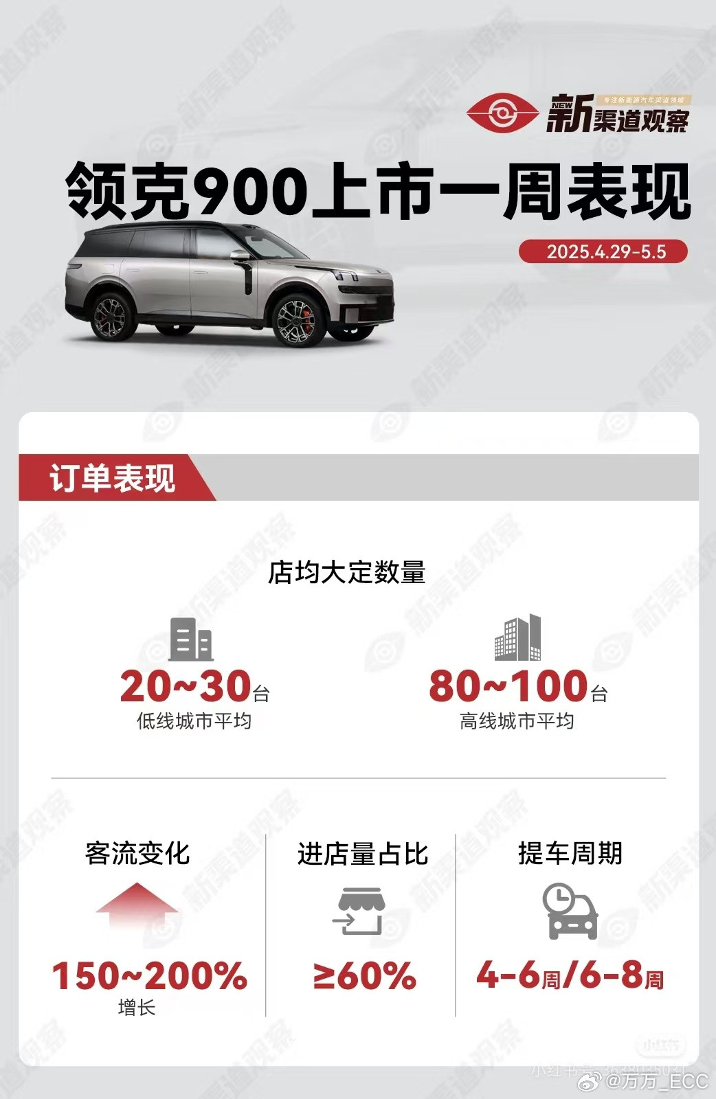 领克900上市第一周，80%用户选择2.0TUltra版（34.69
