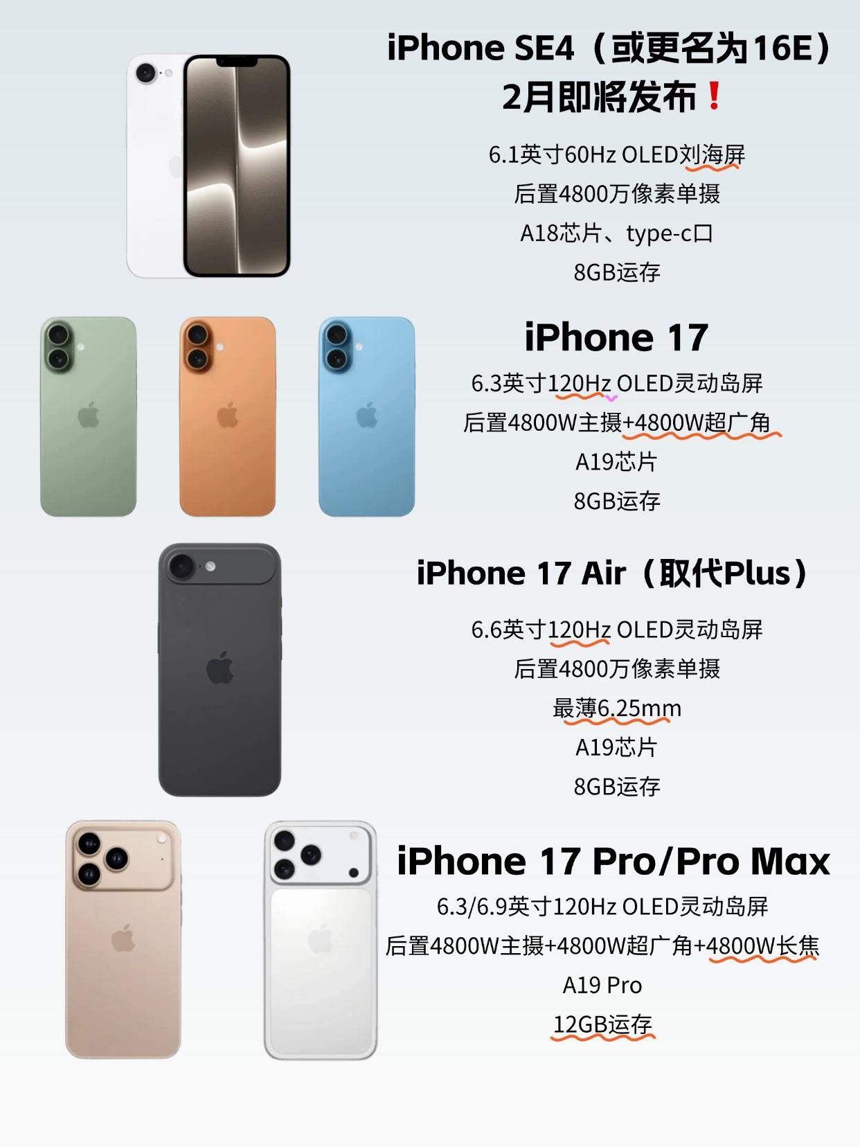 今年的iPhone要爆发！17上高刷、SE仅三千多收集了网上的爆料，发现今年