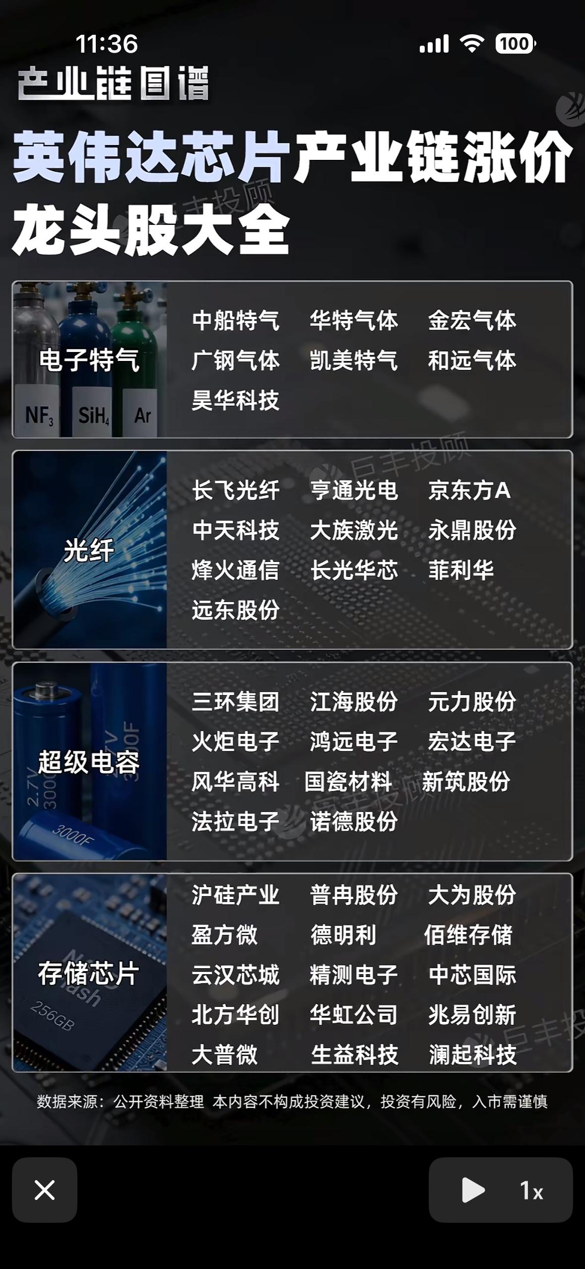 英伟达芯片涨价潮来袭，这些龙头股悄悄“涨”势惊人，速看你的菜！英伟达芯片涨价