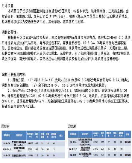 公路客运行业不景气长乐客运站不再扩建！地块调整为商住用地本次调整的地块南侧为已