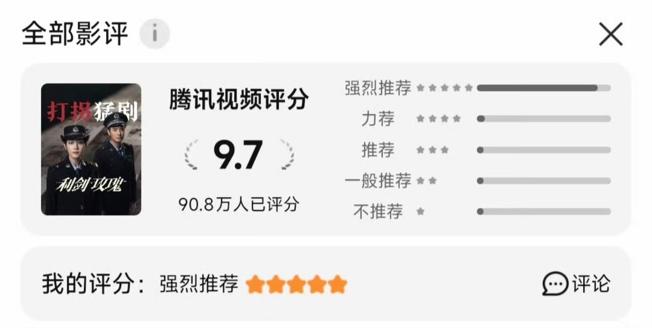 这话真没白说《利剑玫瑰》刚冲90万打分，后台数据跳红那一刻，热巴团队都在尖叫。