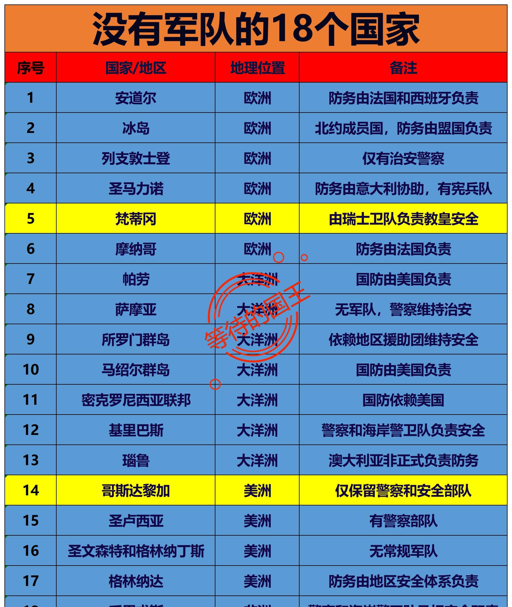 国家不设防，美国来帮忙---你敢
