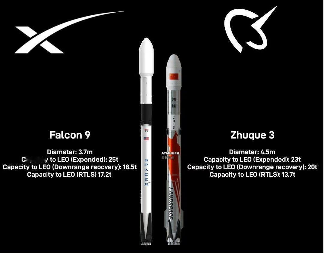 马斯克认为朱雀三号运载火箭在猎鹰9的架构基础上增加了Starship元素(不锈