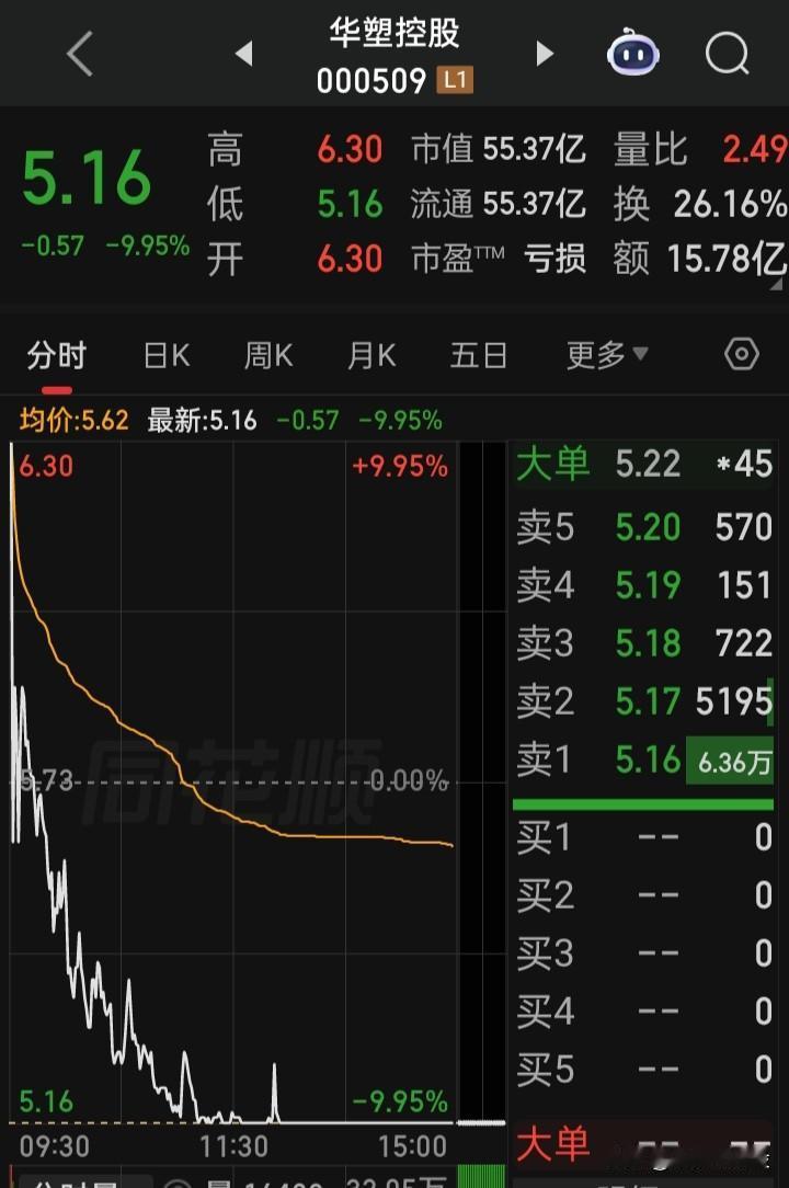 【天地板】四连板后的“天地板”也是五月首只开门关门“天地板”