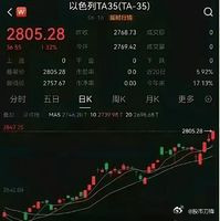 美国对伊朗发动袭击后，今天以色列股市高开涨超1%，创下历史新高！谁能想到，以色列