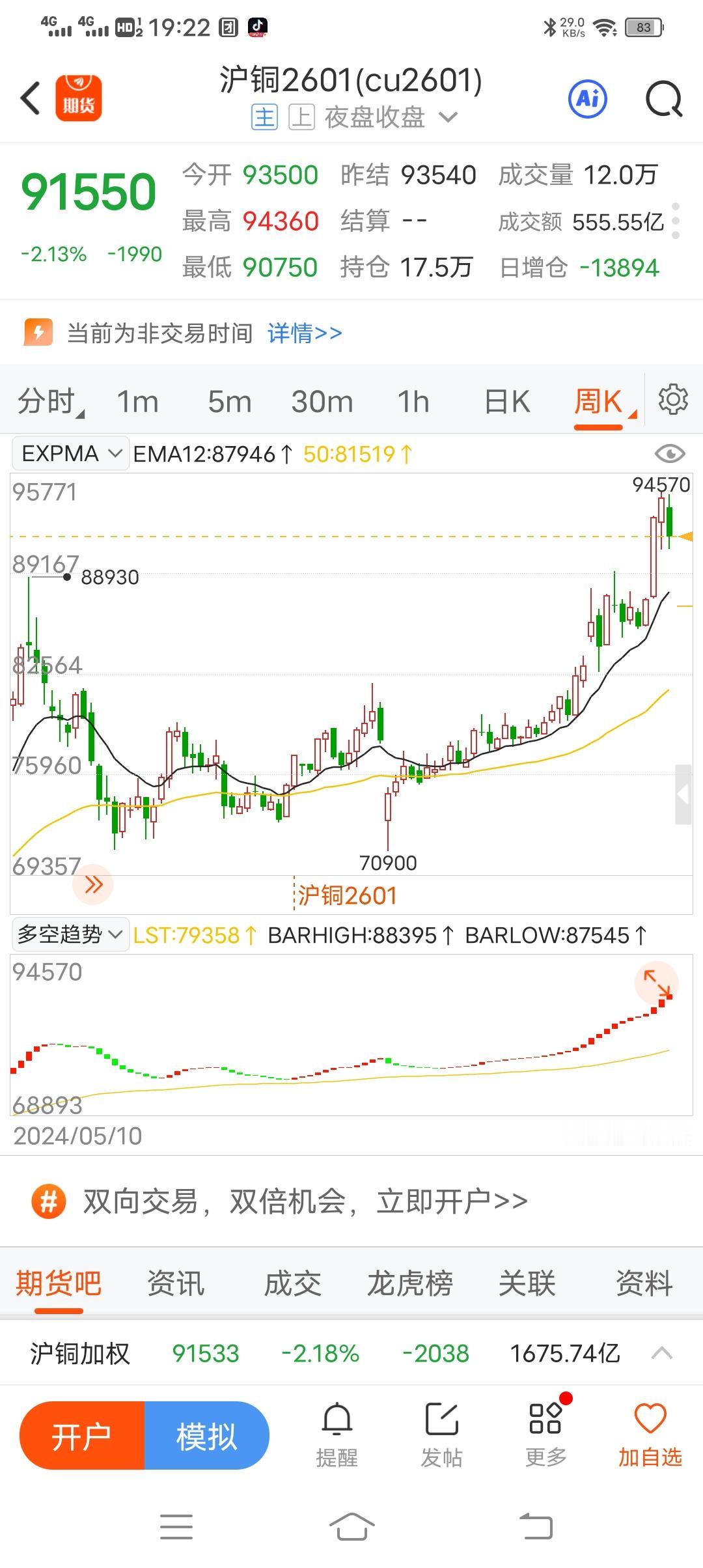 美国资本家把铜炒到了天价，美国铜消耗极少，但是却囤积了大量现货，以待涨价出货。
