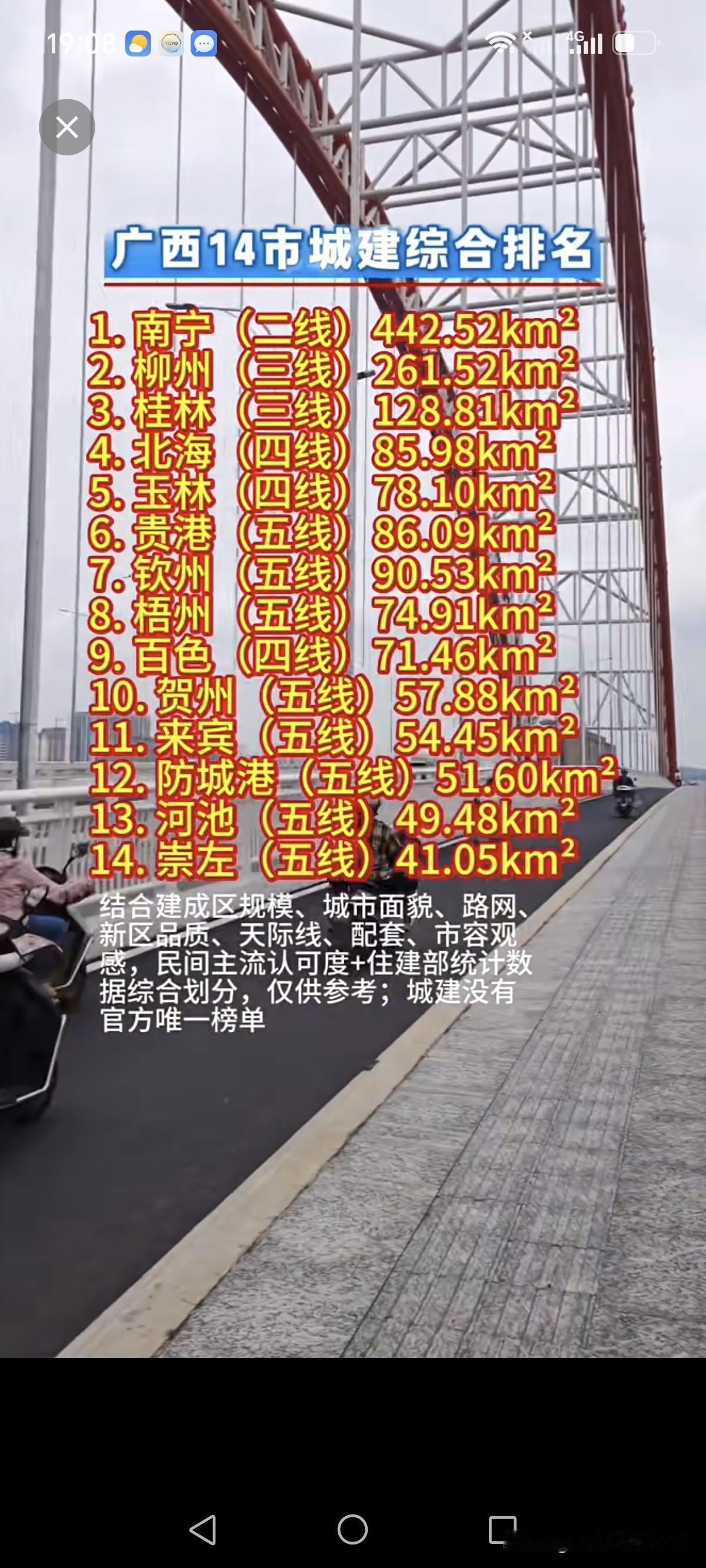 综合权衡后落笔，必须为下面这份“广西14市城建综合排名”点赞！这份城建综合排名