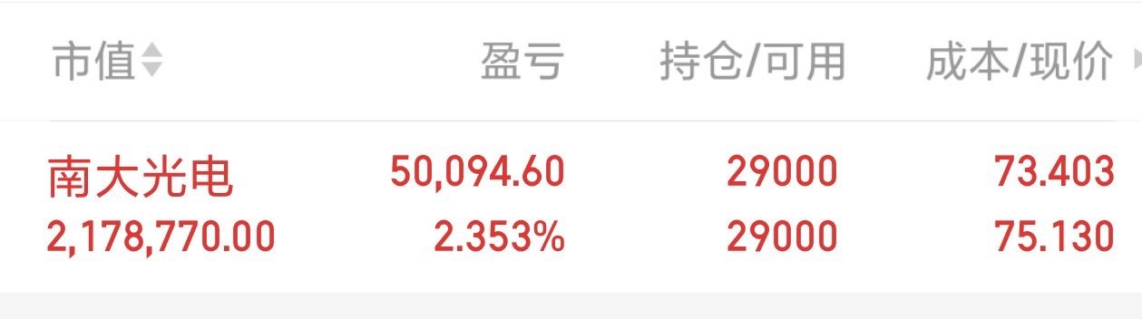 南大光电目前开始有点小利润，也兼具成长弹性与稳健基本面：国内唯一量产ArF光刻胶