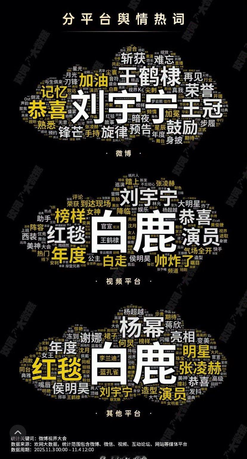 好大的两个白鹿！白鹿下沉市场真的好受欢迎，露脸既出圈！其实微博昨天也上了好几个高