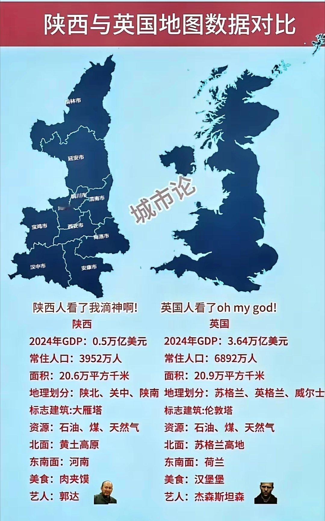 从这些角度来看，陕西真的是特别像英国啊​​​