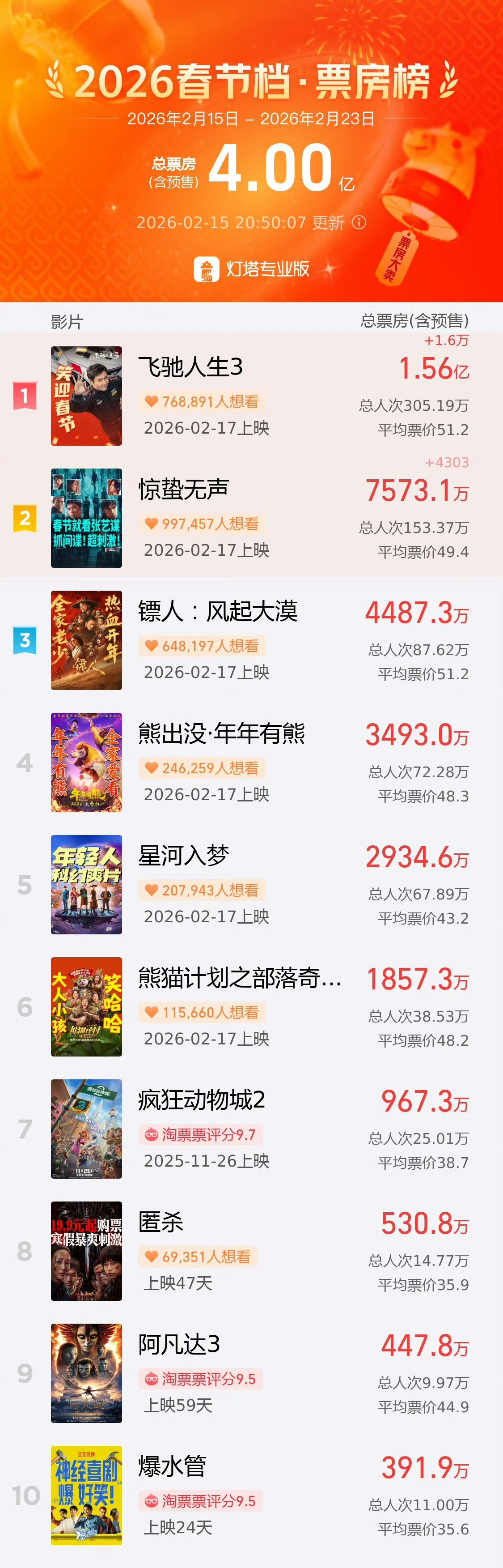 1️⃣倍鲨2️⃣动物城2真上桌