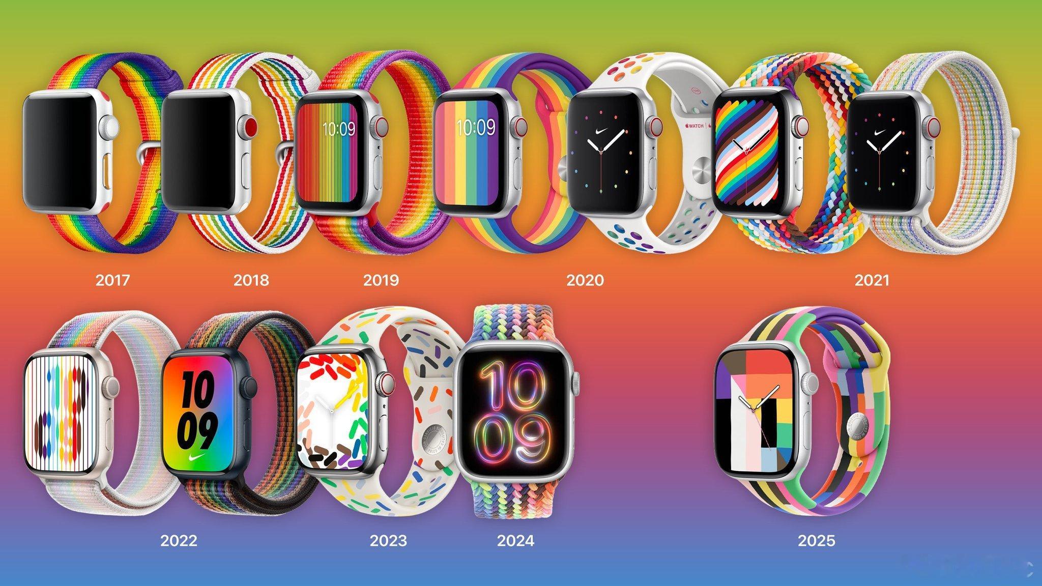 苹果AppleWatch历代彩虹表带系列，这里面我只有一条2021年的彩虹编