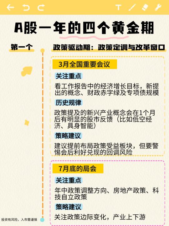 A股一年的四个黄金期‼️