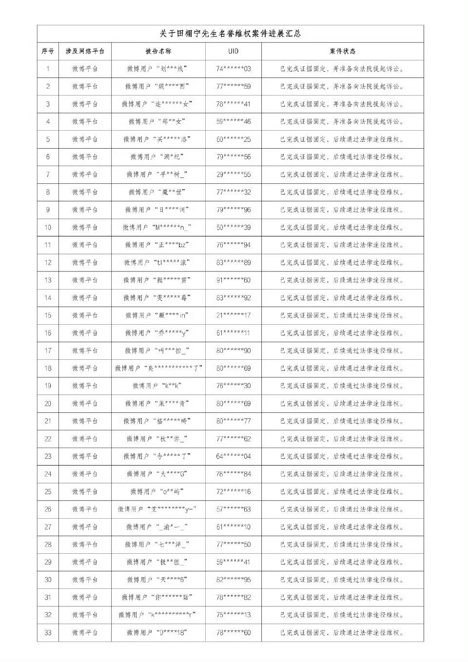 田栩宁告了好多梓渝的粉丝…cpf天都塌了吧田栩宁把梓渝粉丝告了
