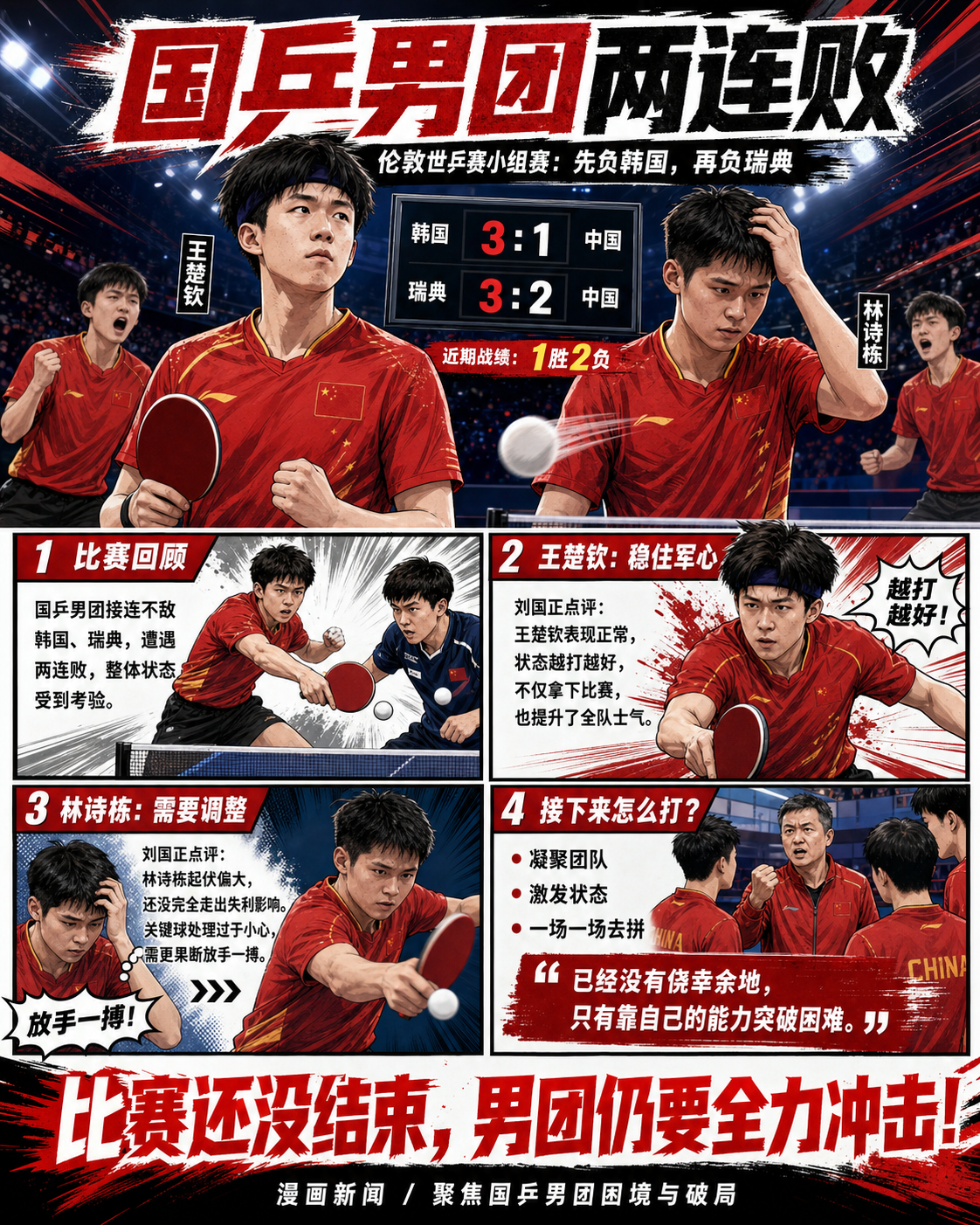 一图读懂：国乒男团遭遇两连败，问题出在哪里？