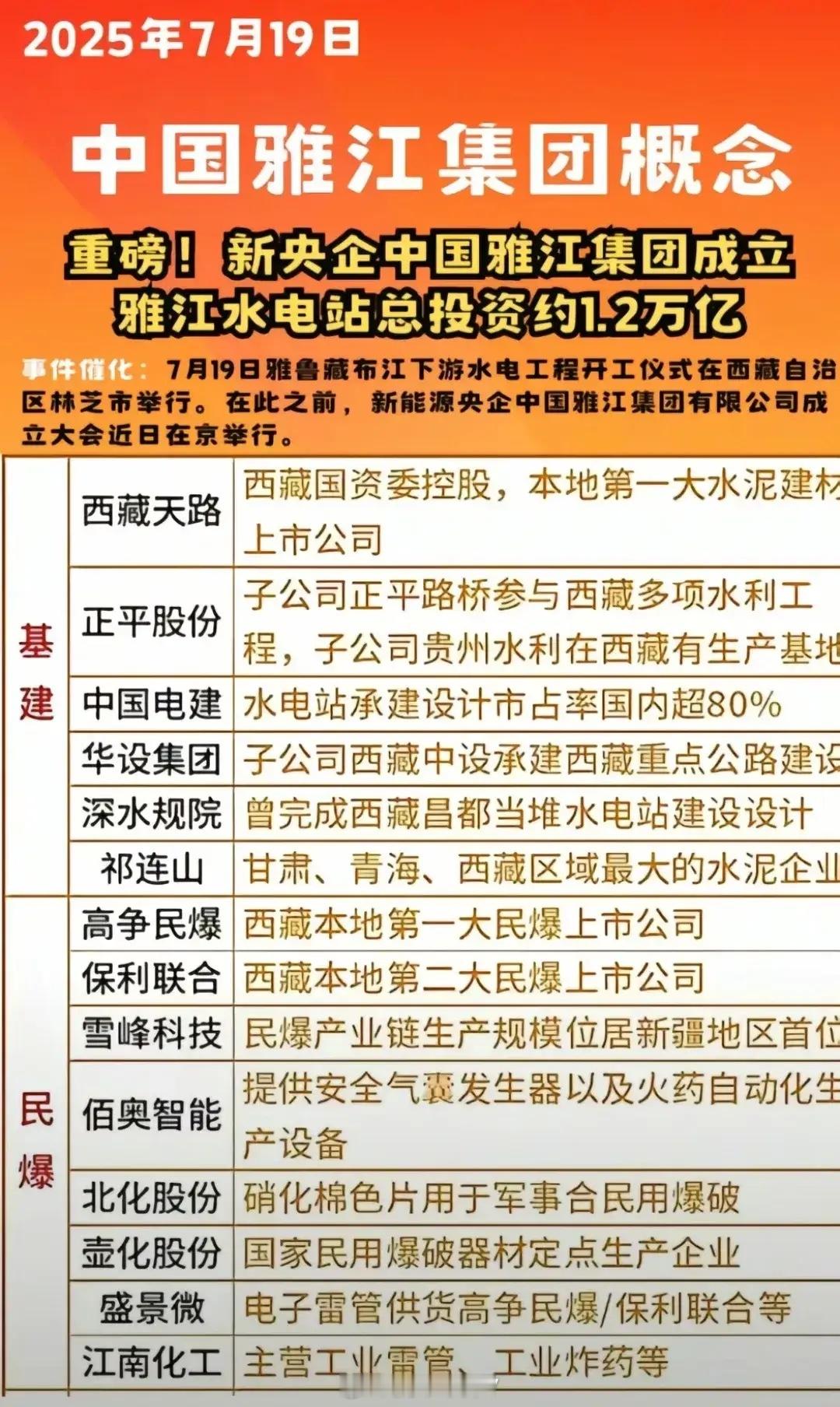 周末最热话题就是雅江水电站相关概念！（配图附西藏上市公司名单、民爆概念名单、特高