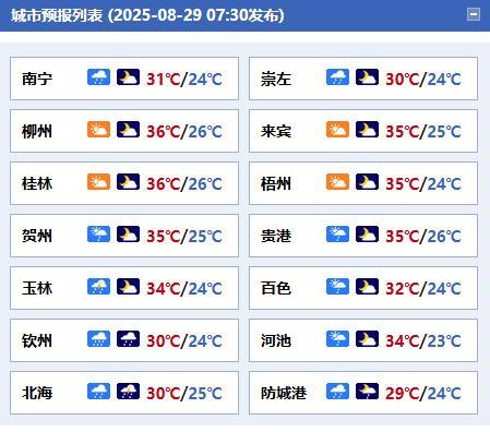 #广西天气##七夕#【桂南及沿海将迎风雨天气】今天白天到晚上，北海、钦州、防