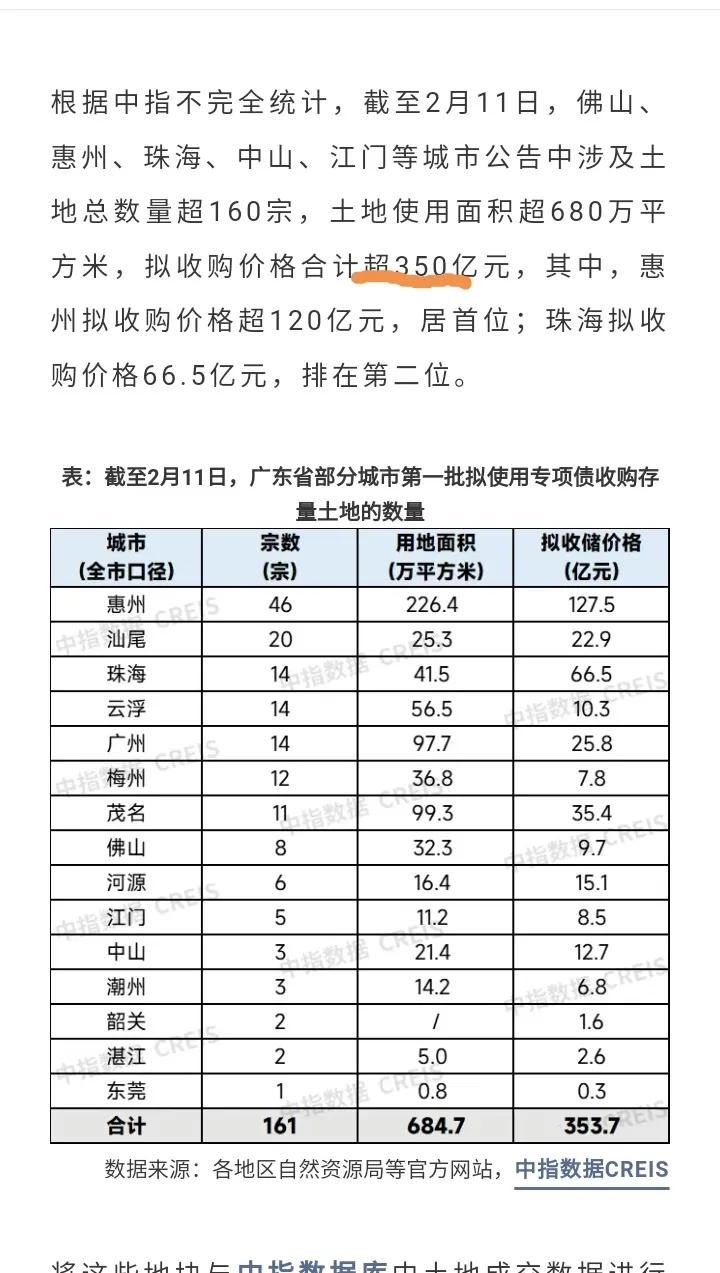 不把房地产抬到KTV誓不罢休啊，指望房价大幅下降不可能了，大规模的土地收储已经轰