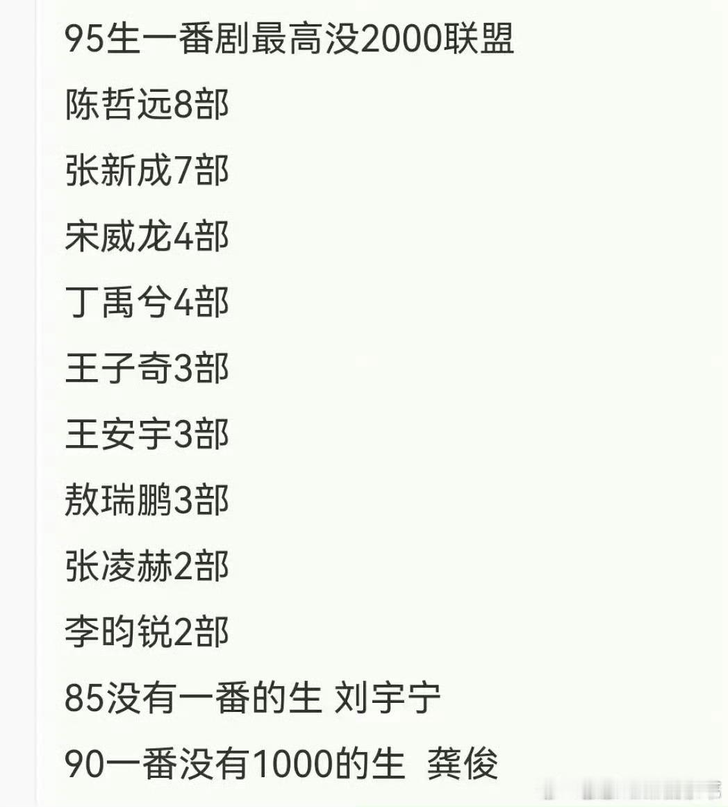 大家都拍好多啊，不过多拍总没错[捂脸哭]​​​