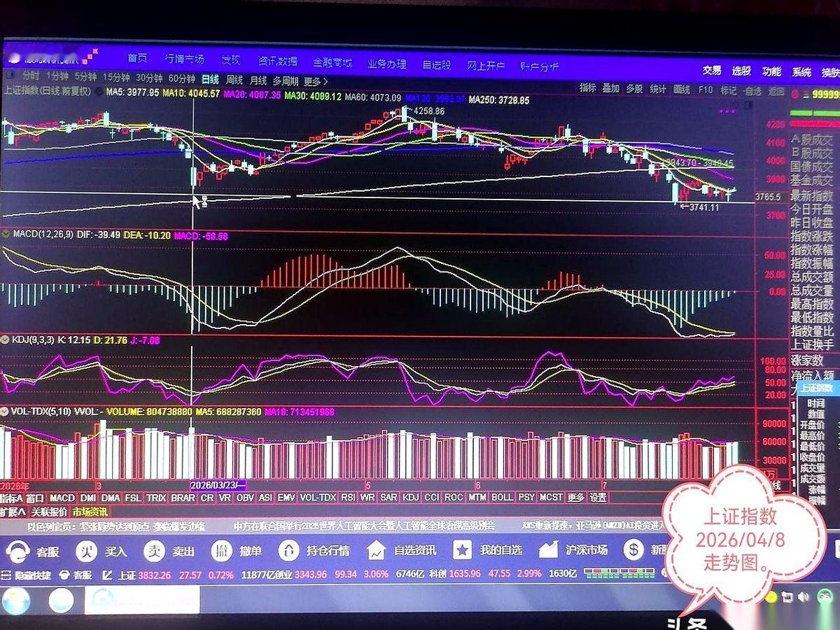一份关于下周股市走势的沙盘推演，把底牌亮在了桌面上。年线被砸穿已经整整十二天，