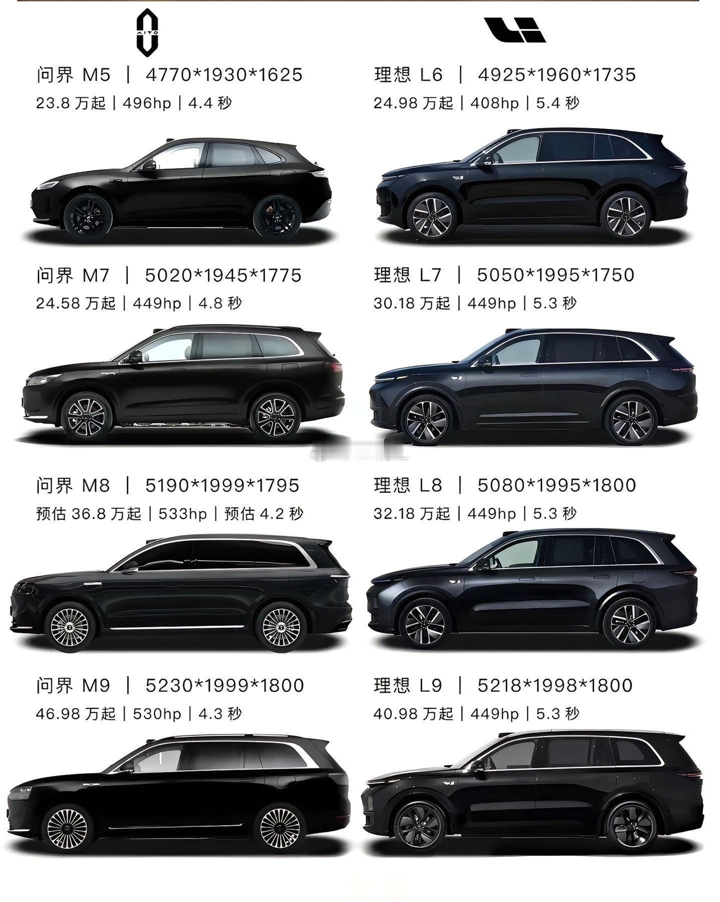 两个品牌都深受大家追捧，理想问界怎么选？理想问界​​​