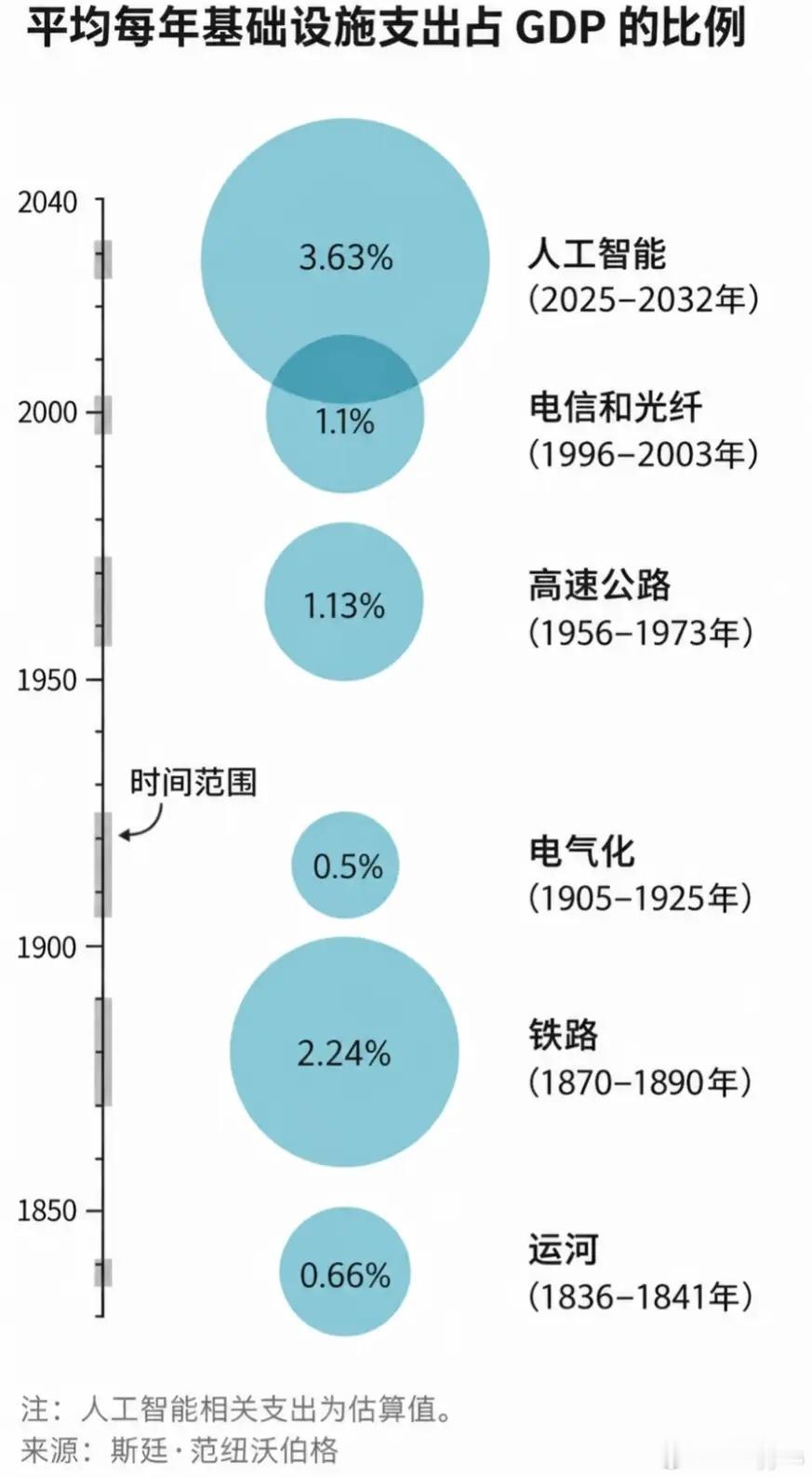 人工智能是迄今最大的一轮工业革命​​​