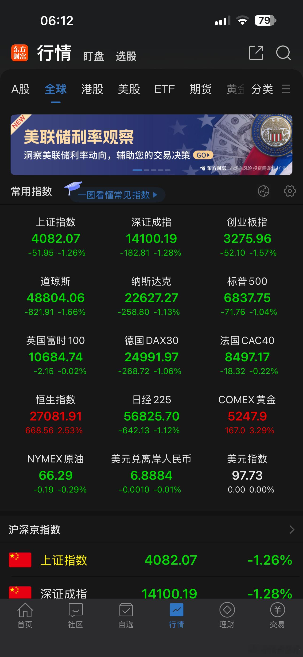A股今天开市，外围股市纷纷下跌，太不“够揍”了