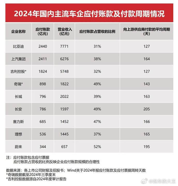 李云飞直面负债质疑对于个人而言，负债率高，可能天要塌了对于企业而言，负债率高，可