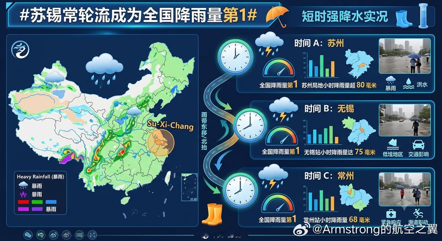 苏锡常轮流成为全国降雨量第18月10日上午，由于“白海豚”庞大的外围环流如同“