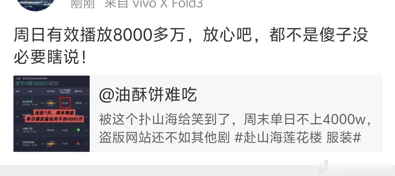 周日8000多万，这是梦到哪了​​​