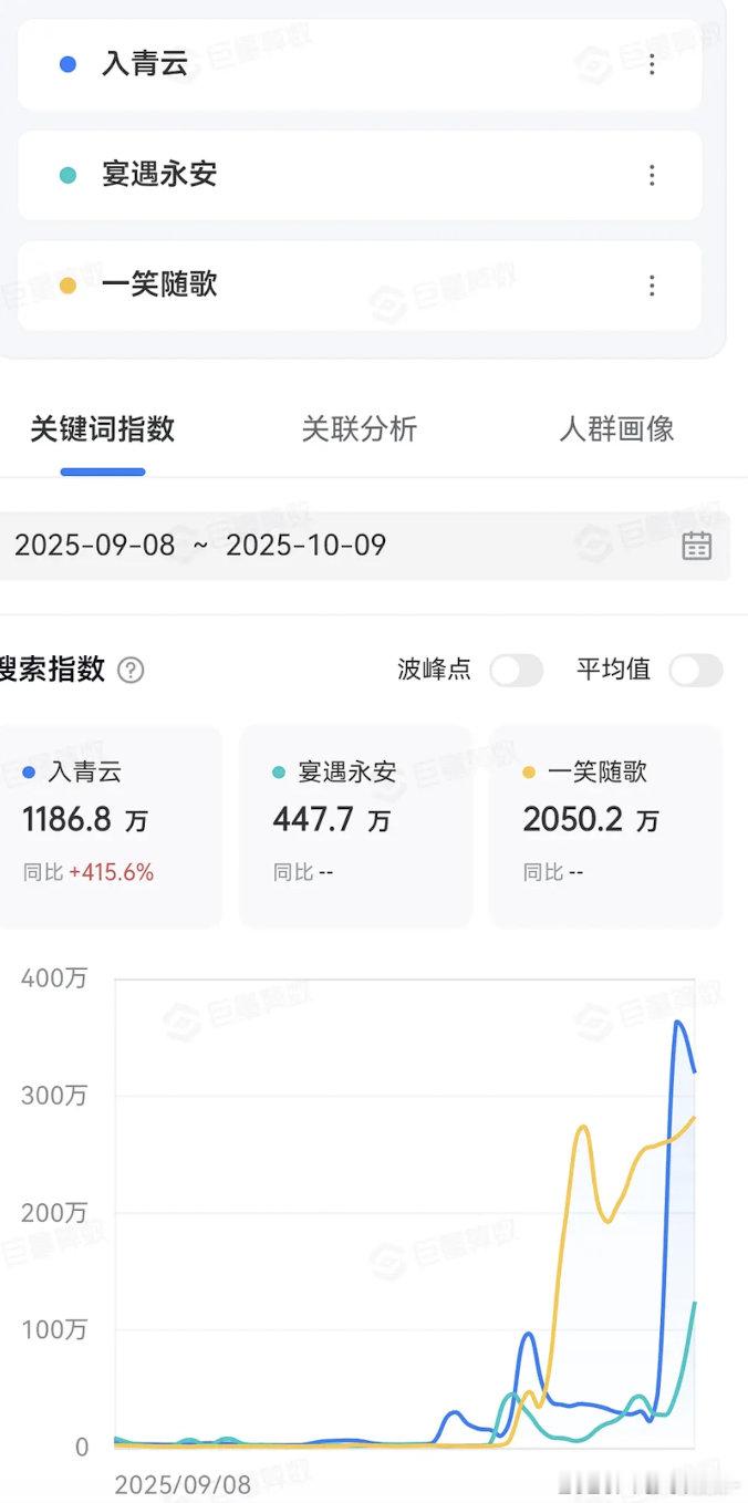 前几天看惯了千万+级别的抖指突然感觉这种小几百万的没什么看头​​​