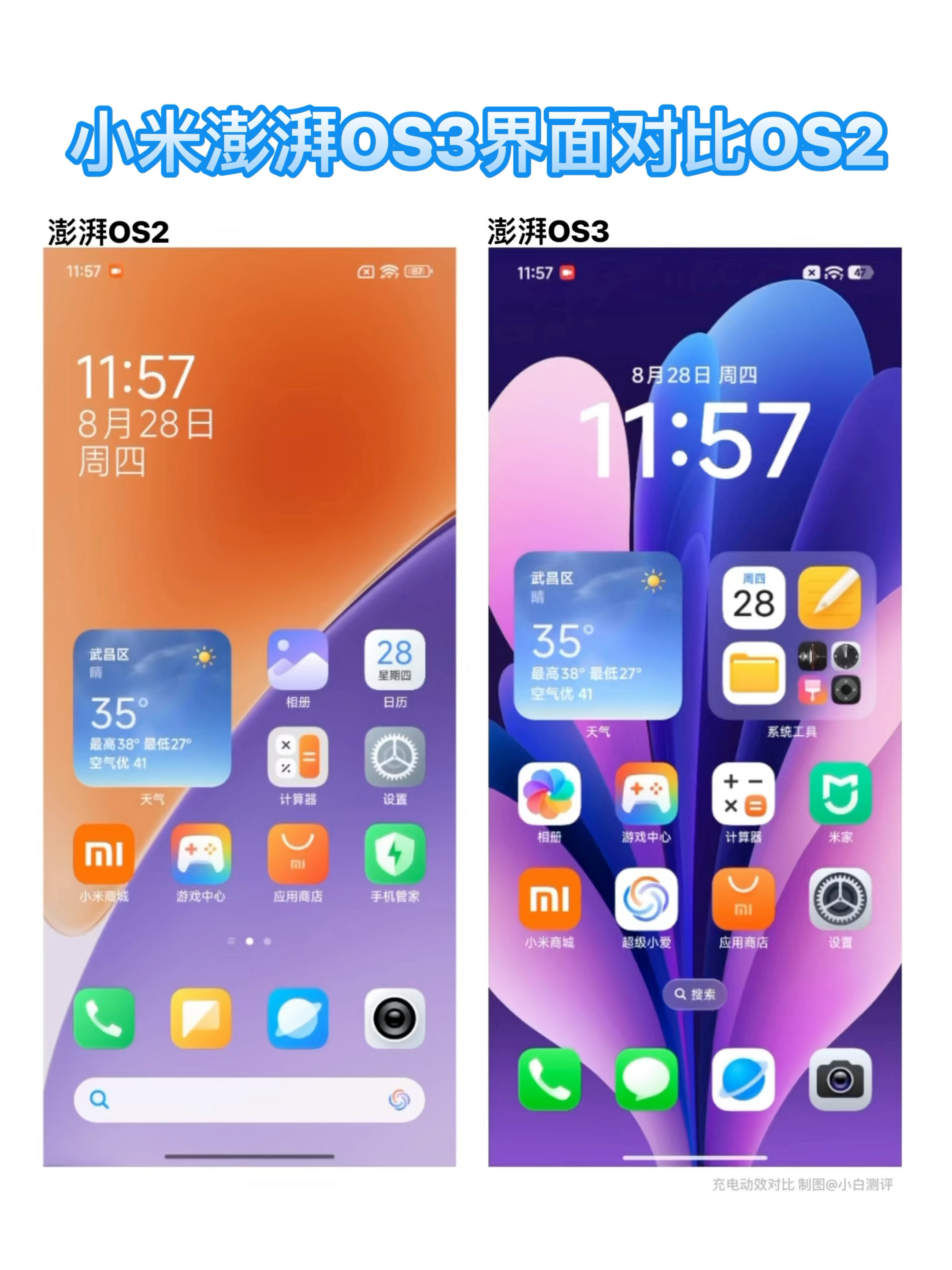小米澎湃OS3🆚澎湃OS2界面这组主要对比下壁纸和图标的变化图1是充电动画“