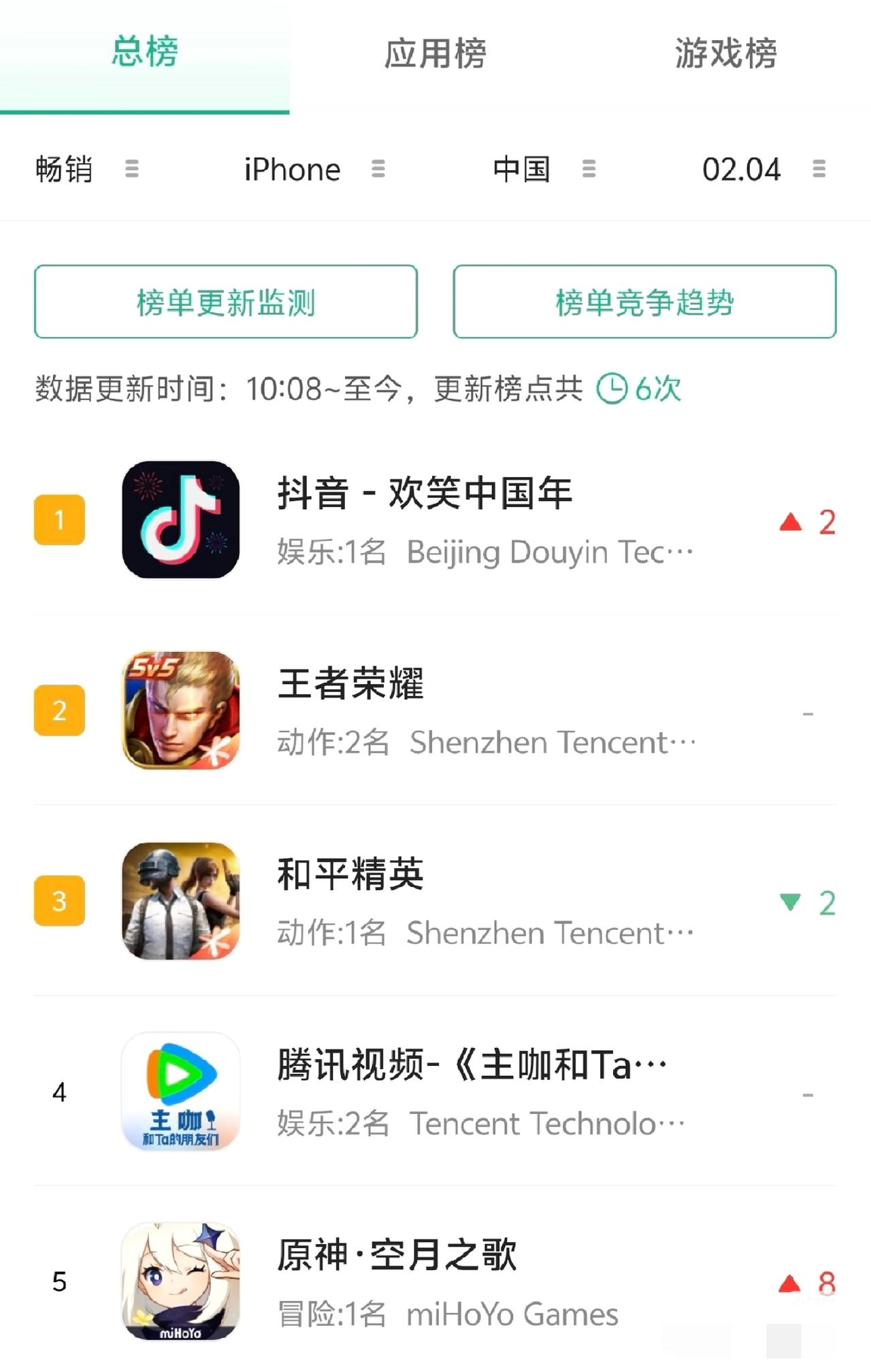 抖音确实越来越强了，王者无双池子还开着呢，这可是齐天大圣啊，包括最近还刚上了一大