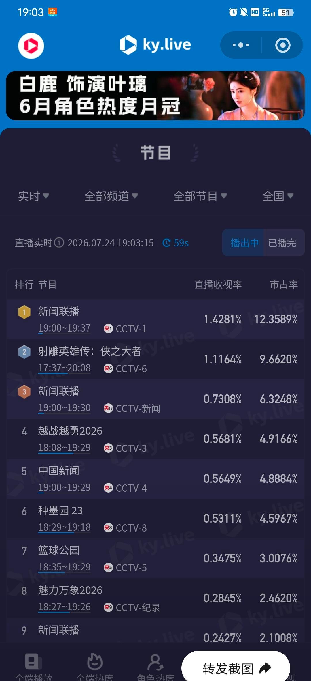 看见一个数据，说《射雕英雄传》收视率破1%了，还在涨。我盯着那行字看了会儿。1