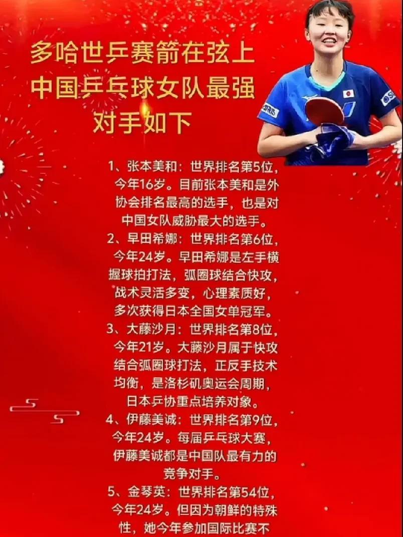 没想到17岁的张本美和，现在已成为国乒最强的对手！这次世界杯，伊藤美诚打的也不