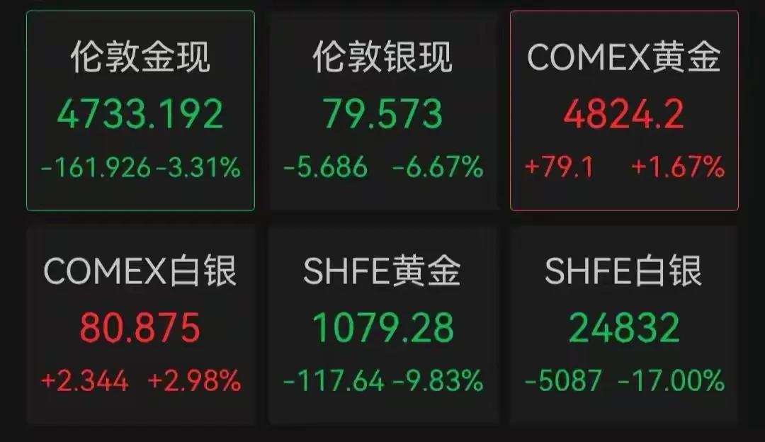 这金银价跌得也太狠了！刚买完金饰的人都慌了，想退又不知道能不能退。线下金店