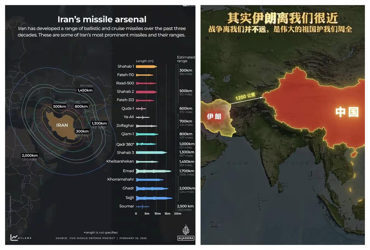 ✨国虽大，忘战必危✨🐼别看美以联军这次对伊朗打得很猛烈，但是，俄罗斯和东